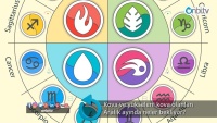 Kova ve yükseleni kova olanları aralık ayında neler bekliyor?