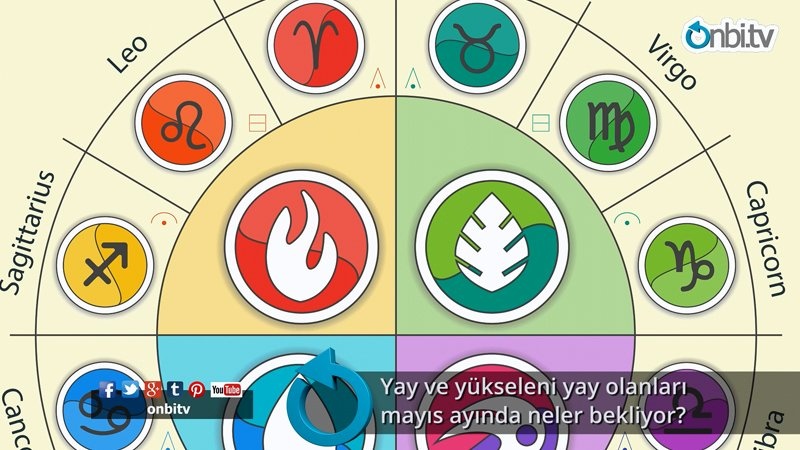 Yay ve yükseleni yay olanları mayıs ayında neler bekliyor? 