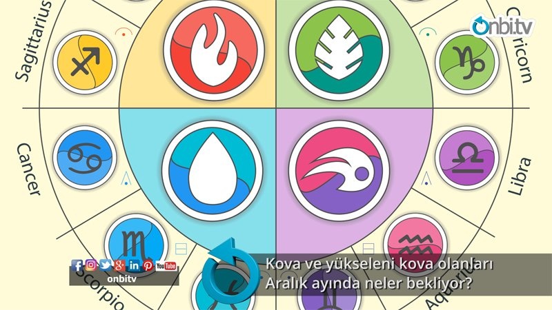 Kova ve yükseleni kova olanları aralık ayında neler bekliyor?
