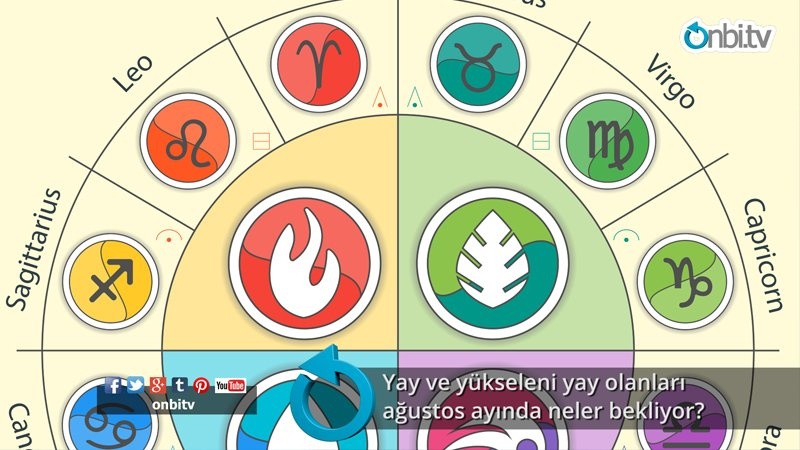 Yay ve yükseleni yay olanları ağustos ayında neler bekliyor?